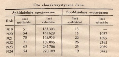 Dabrowski - tabela 1