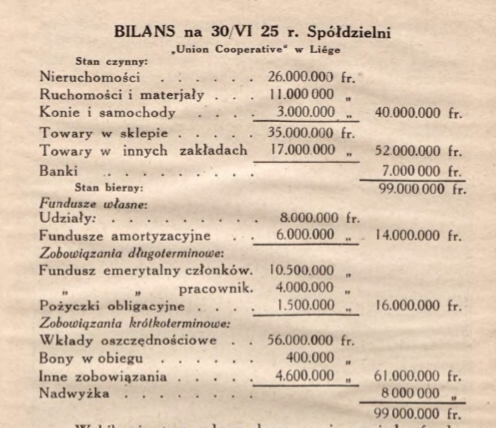 Dąbrowski - tabela 6